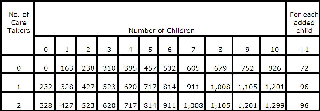 TANF Basic Standard of Need Chart Image