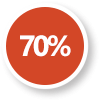 70% GDP Growth